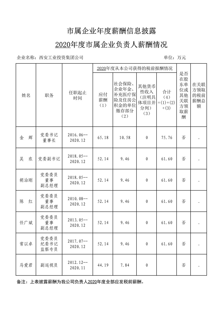 2020年度市属企业年度薪酬信息披露--九州ku酷游集团_1_副本.jpg